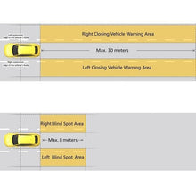 Load image into Gallery viewer, Lane Change Assist & Blind Spot Detection System